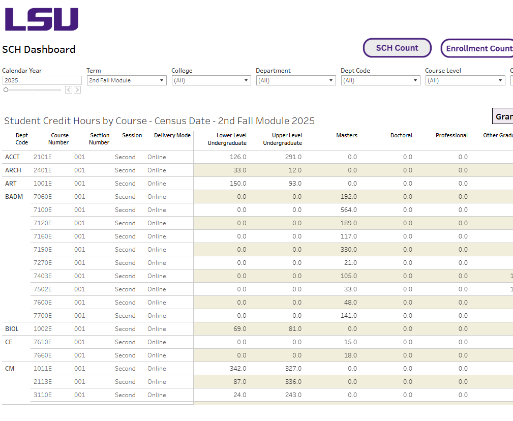A preview of the interactive SCH Detail Dashboard